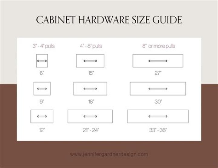 Question: How Do I Choose Cabinet Style??