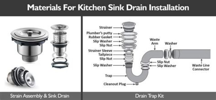 Quick Answer: How Do You Install A New Kitchen Sink Drain??